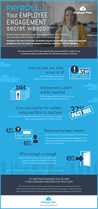 Employer Pass - Payroll Infographic